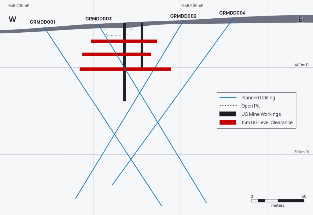 GPS_PR_DD_Stage2_DrillingPlan_20261011